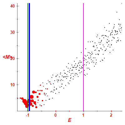 Peres lattice <M>